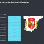 Aerolíneas menos recomendadas en España